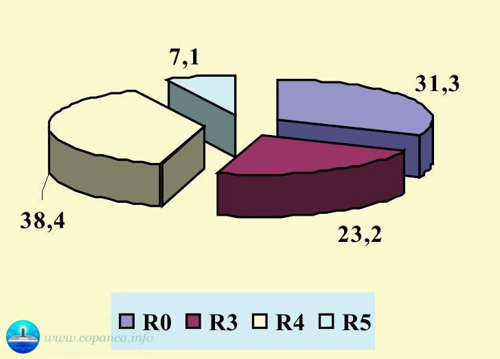 Figura 4. Spectrul indicilor de reacţie a solului - r (%)